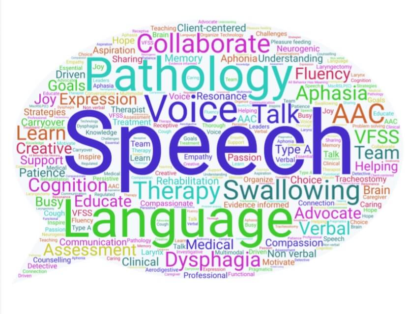 words related to speech language pathology